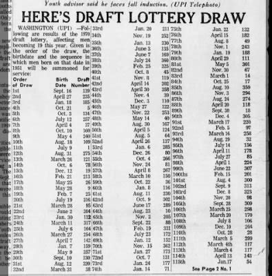 draft lottery 1970|Nonrandom Risk: The 1970 Draft Lottery .